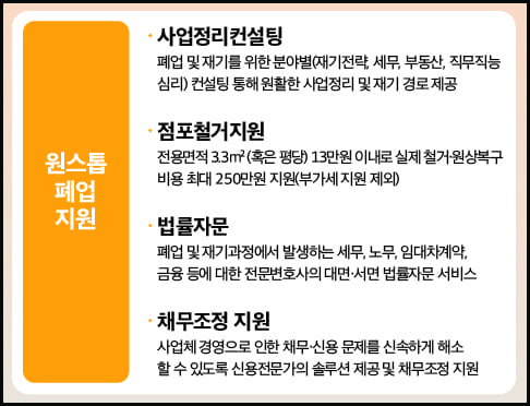 원스톱폐업지원