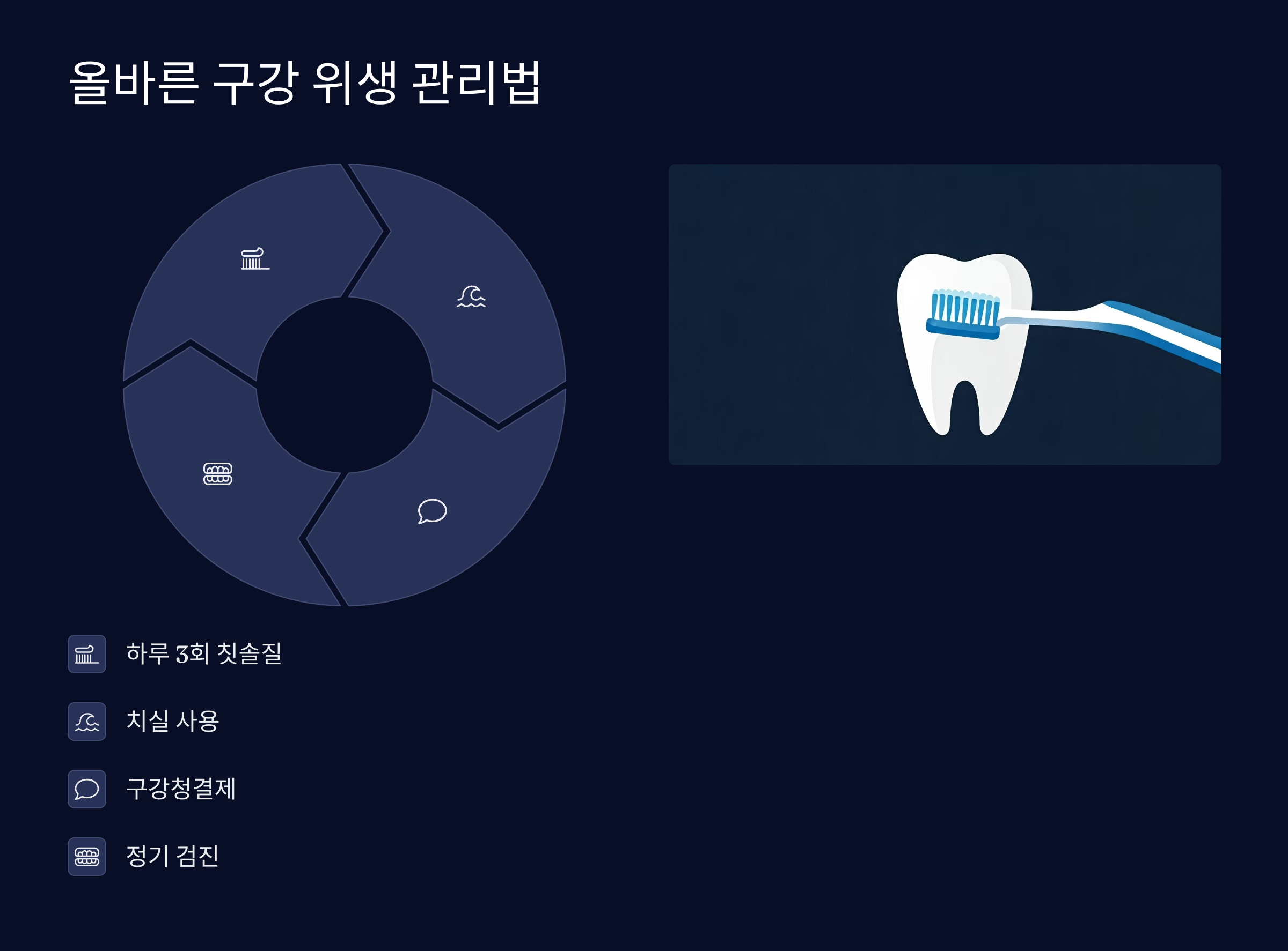 구강암 예방 위생관리