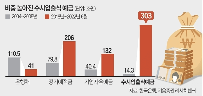 비중높아진-수시입출식-예금-표