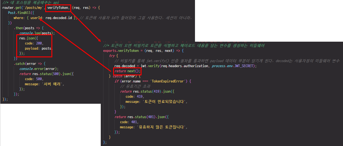 node-api-통신절차