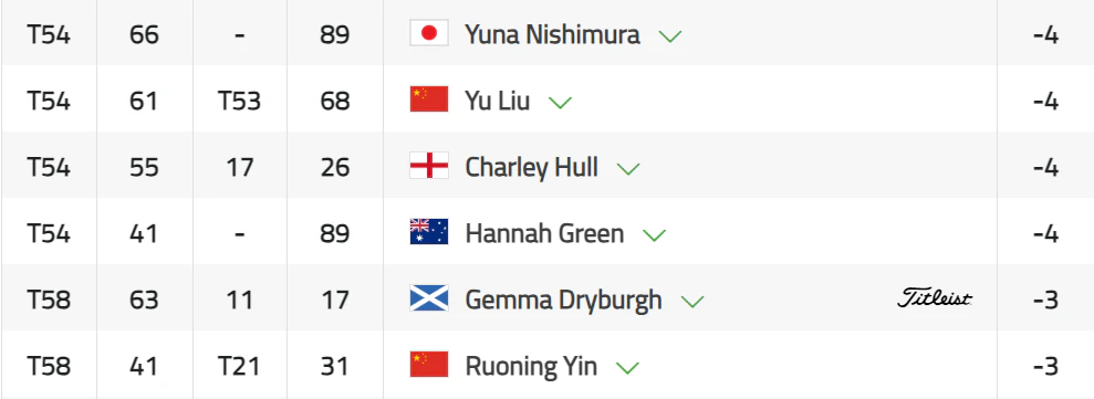 혼다 LPGA 타일랜드