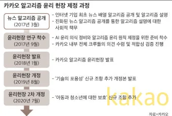 기하 알고리즘 두 원의 겹치는 영역의 넓이 구하기로_5