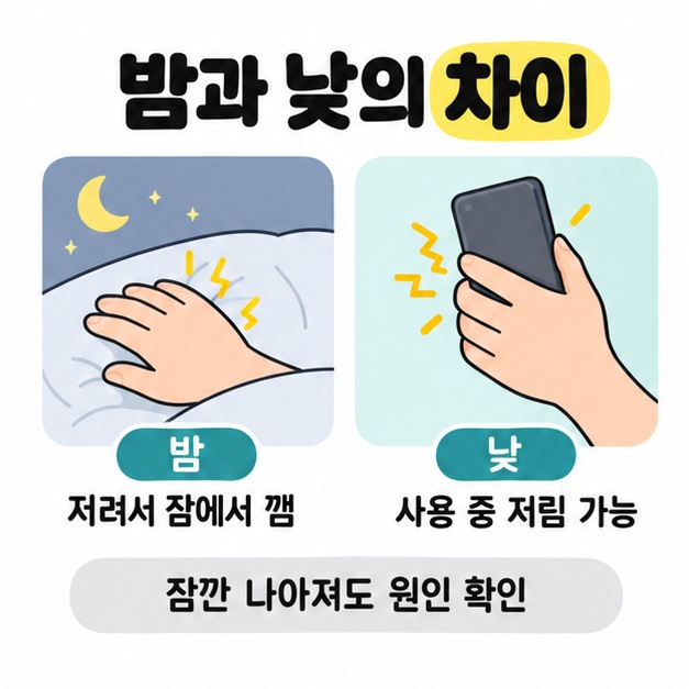 밤에는 베개 위 손의 저림으로 잠에서 깨는 상황과 낮에는 휴대전화 사용 중 저림이 생길 수 있는 상황을 비교한 그림
