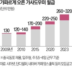 베이비시터 자격 교육내용 아동발달 응급대응 근무조건_7