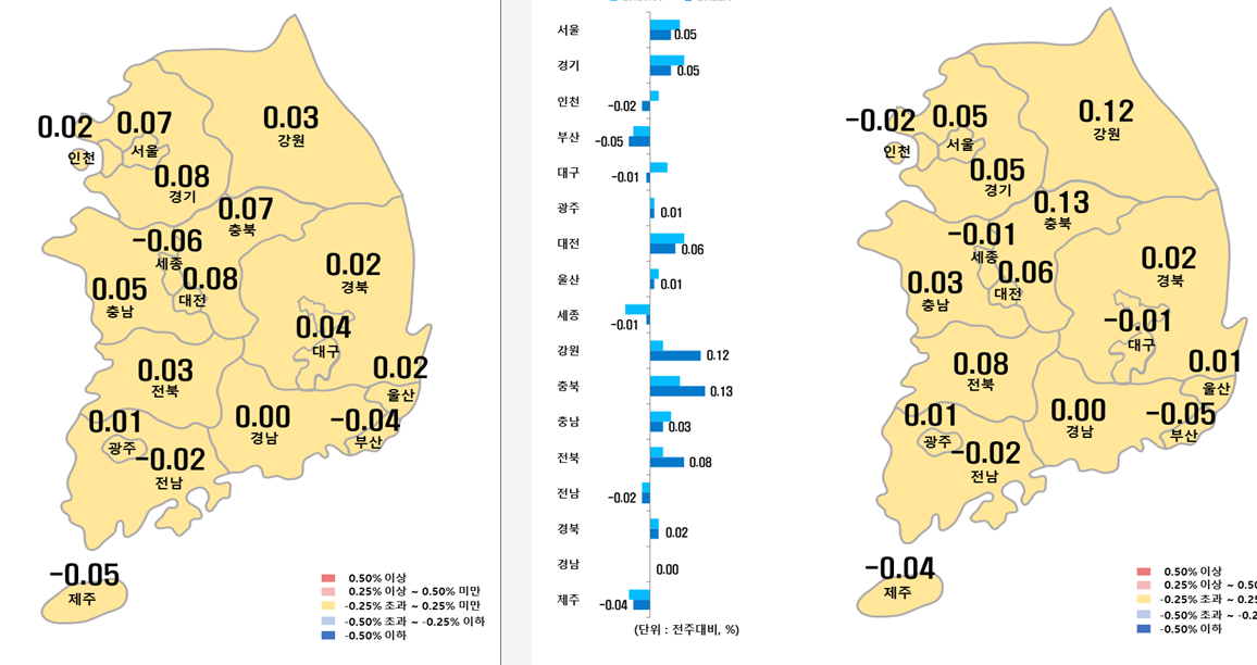시도별 아파트 매매가격지수 변동율