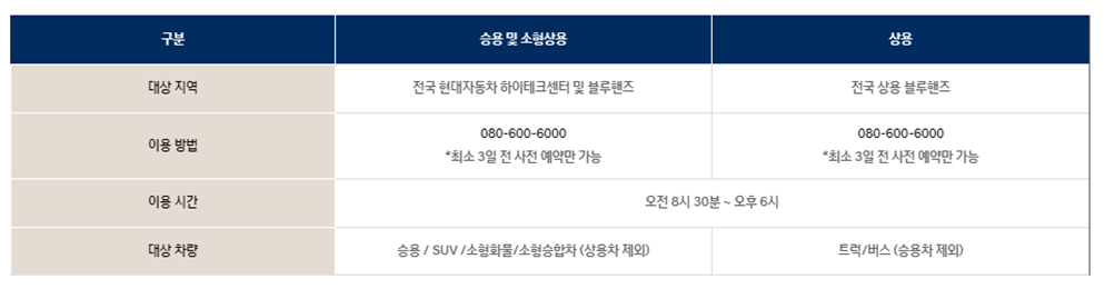 현대자동차 서비스센터 예약 및 현대자동차 서비스센터 영업시간, 현대자동차 서비스센터