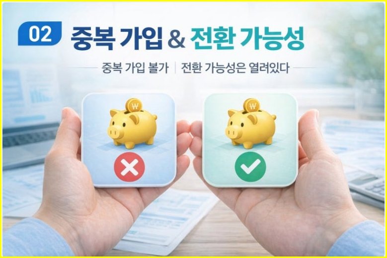 2026 청년도약계좌 중복 혜택 총정리