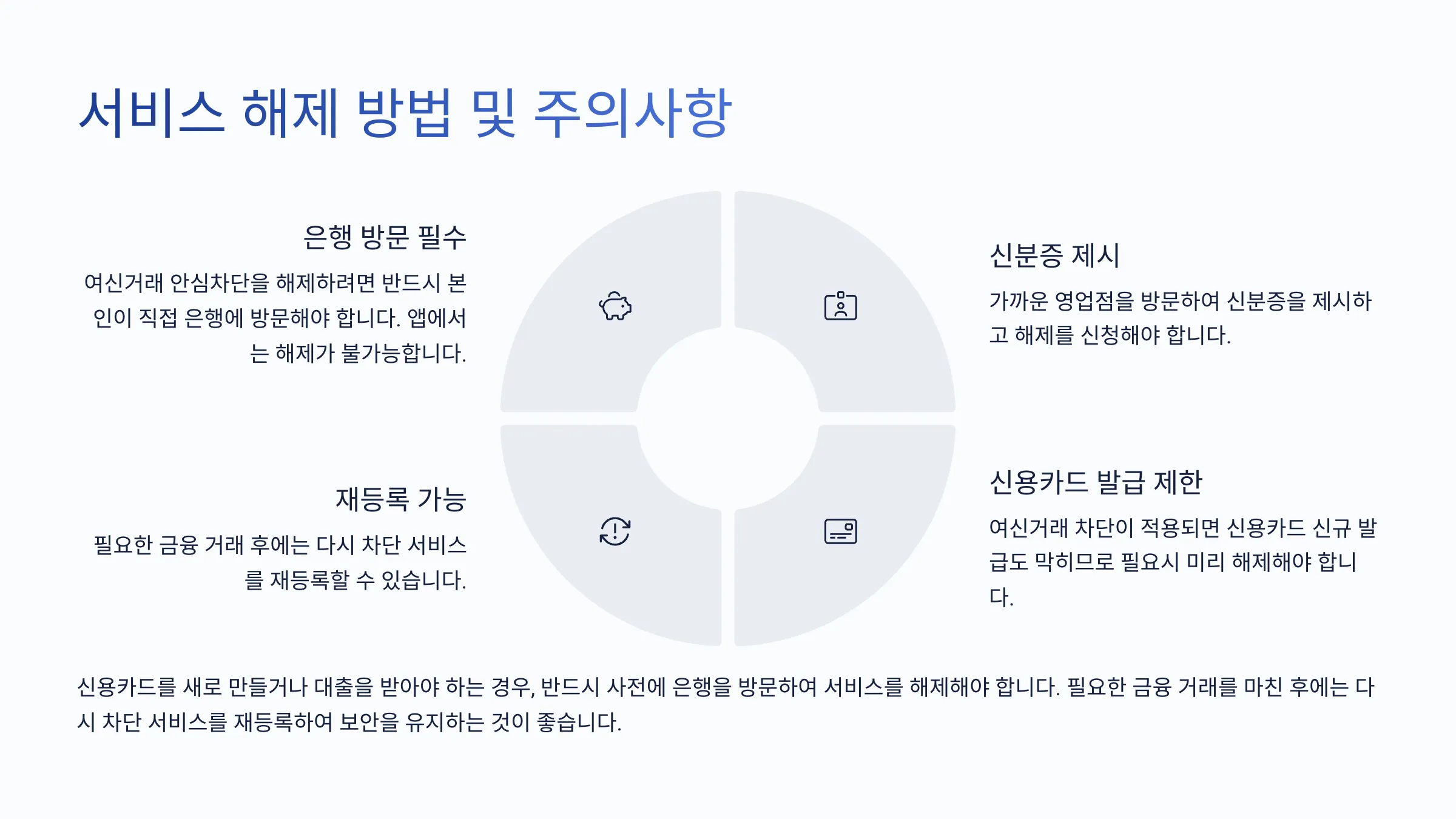 서비스 해제시 주의 사항