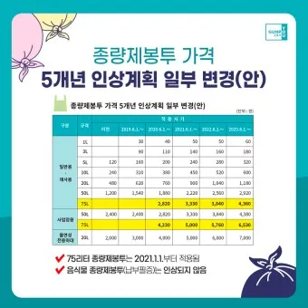 종량제 봉투 타지역 사용 과태료 요금_14