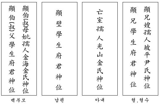 제사 지방쓰는법 지방접는법 꿀팁 총정리(조부모 아버지 어머니 남편 처)