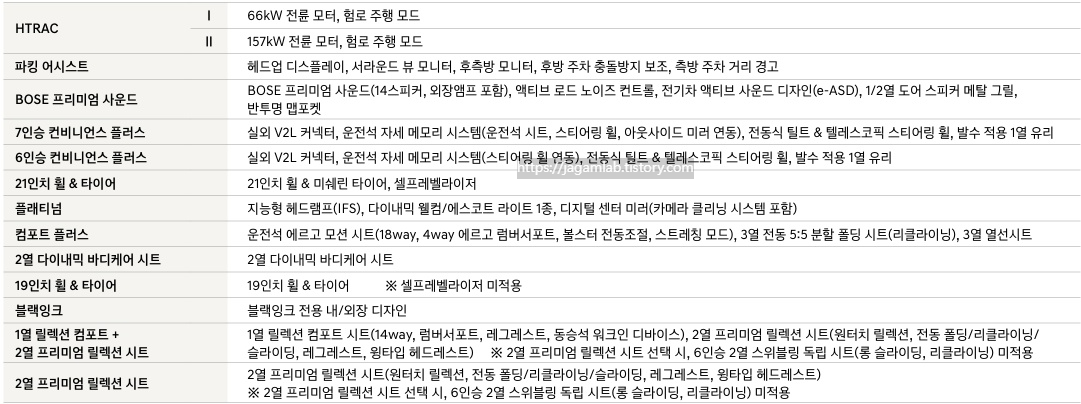 2027 아이오닉 9 HTRAC, 파킹 어시스트, BOSE 프리미엄 사운드, 컨비니언스 플러스, 21인치 휠 & 타이어, 플래티넘, 컴포트 플러스, 2열 다이내믹 바디케어 시트, 19인치 휠 & 타이어, 블랙잉크, 1열 릴렉션 컴포트 + 2열 프리미엄 릴렉션 시트, 2열 프리미엄 릴렉션 시트 패키지 품목