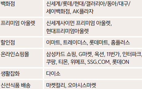 쇼핑 할인되는 대상처 목록