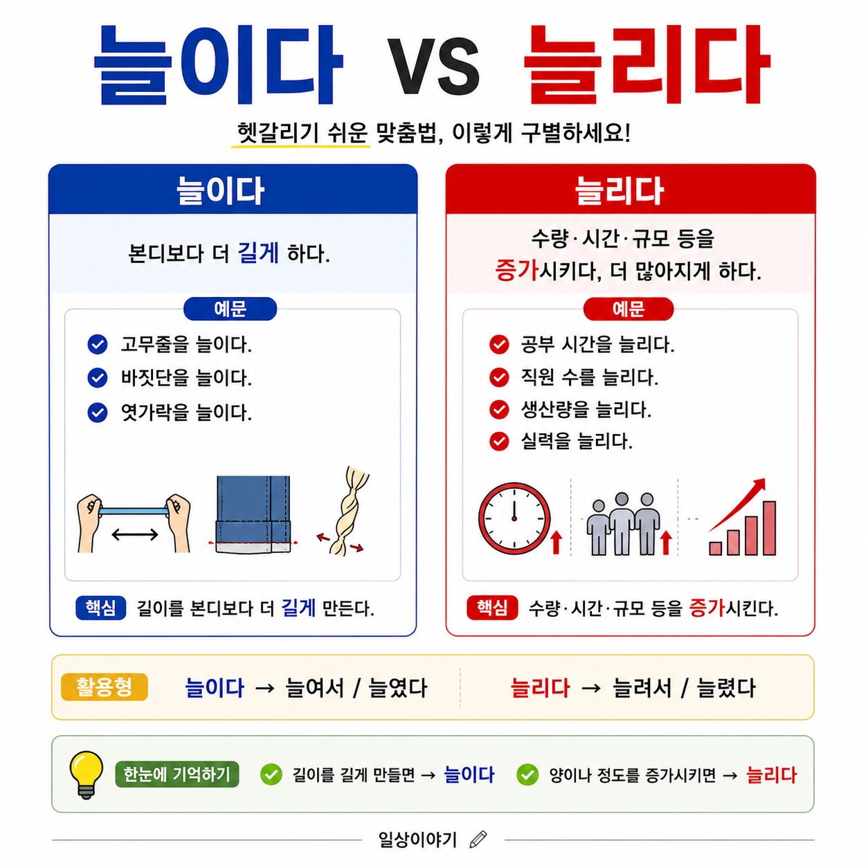 늘이다 vs 늘리다 차이 완벽 정리 ❘ 고무줄을 늘이다? 시간을 늘리다?