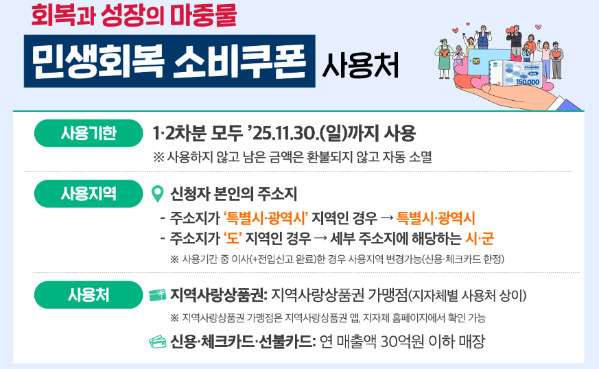 소비쿠폰 사용처와 사용 방법