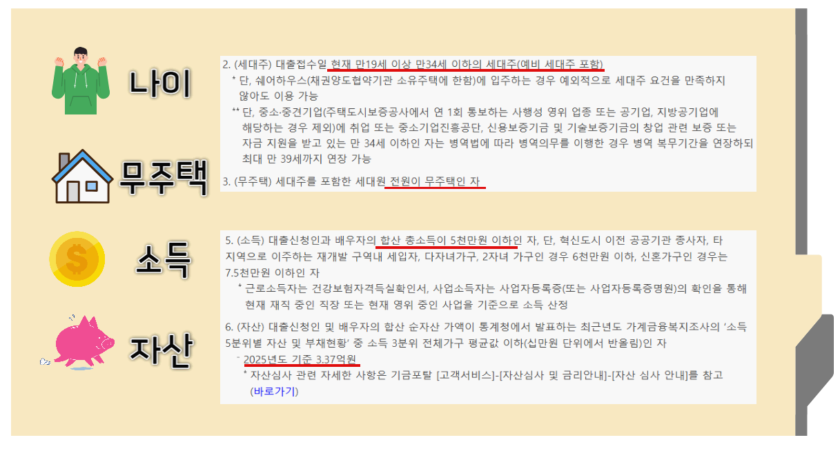 대출 신청 조건1