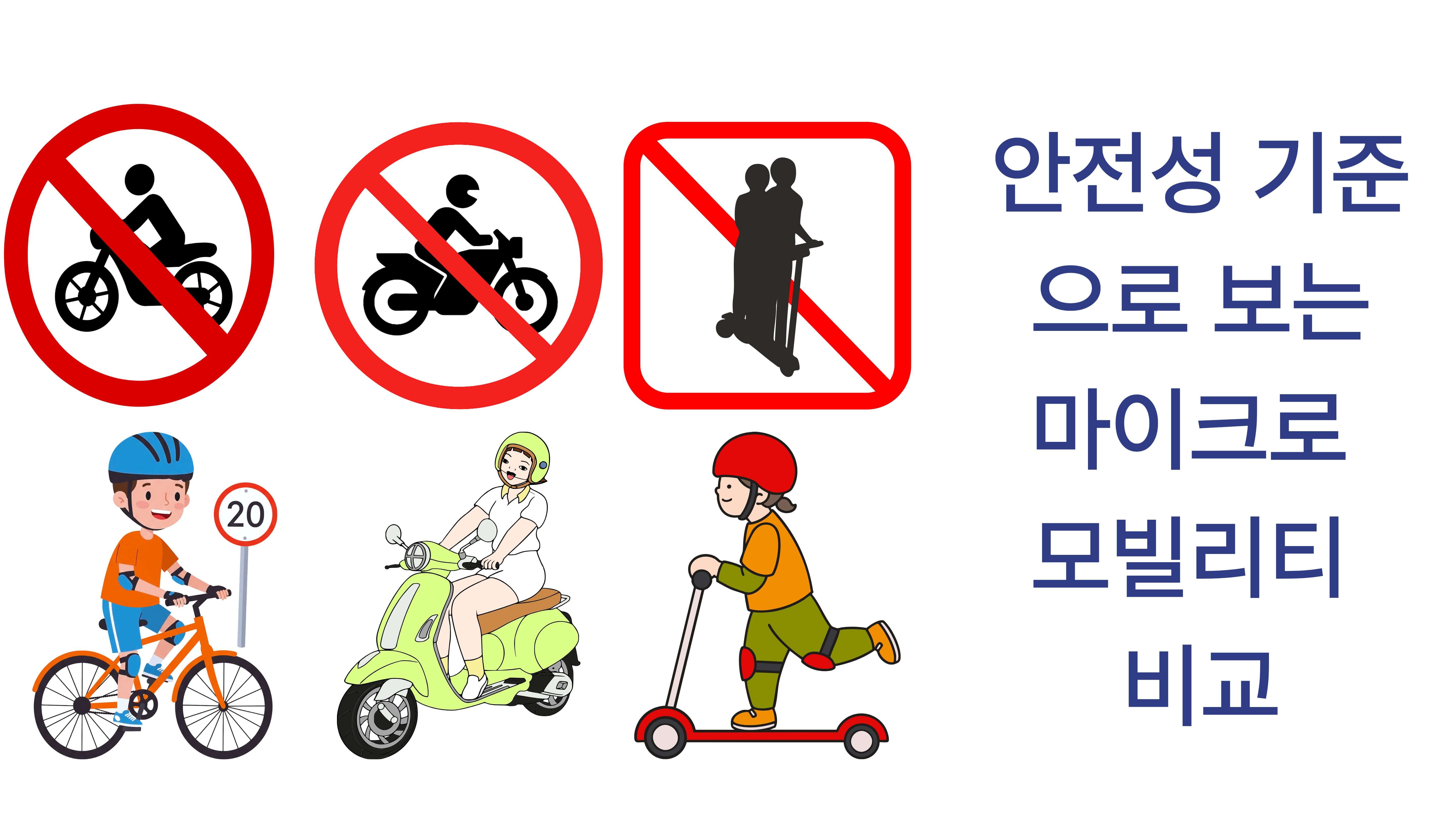 헬멧 착용 및 전조등 사용 등 마이크로 모빌리티 운행 시 지켜야 할 기본 안전 수칙을 안내하는 이미지입니다.