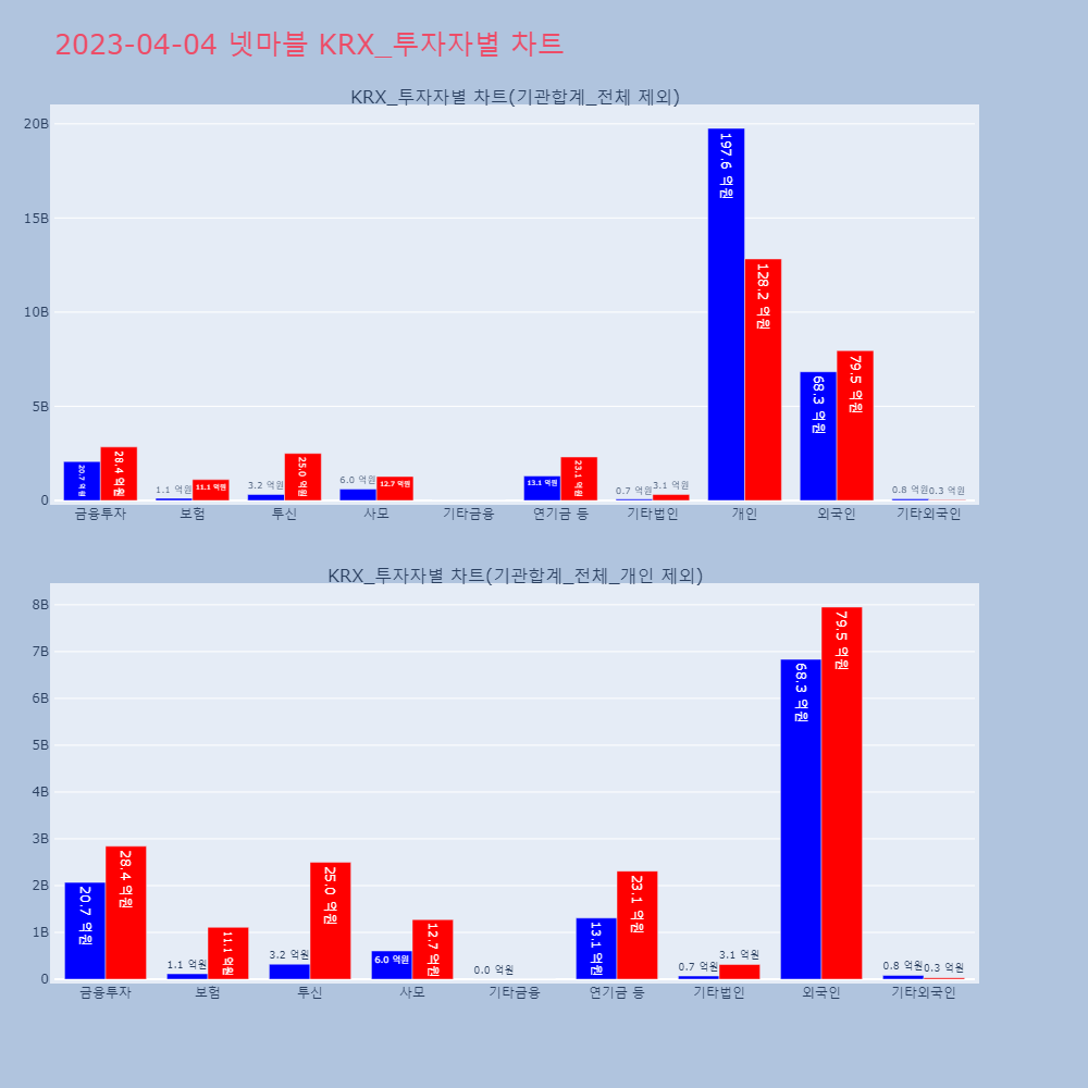 넷마블_KRX_투자자별_차트