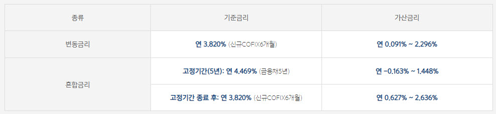 카카오뱅크-주택담보대출-금리