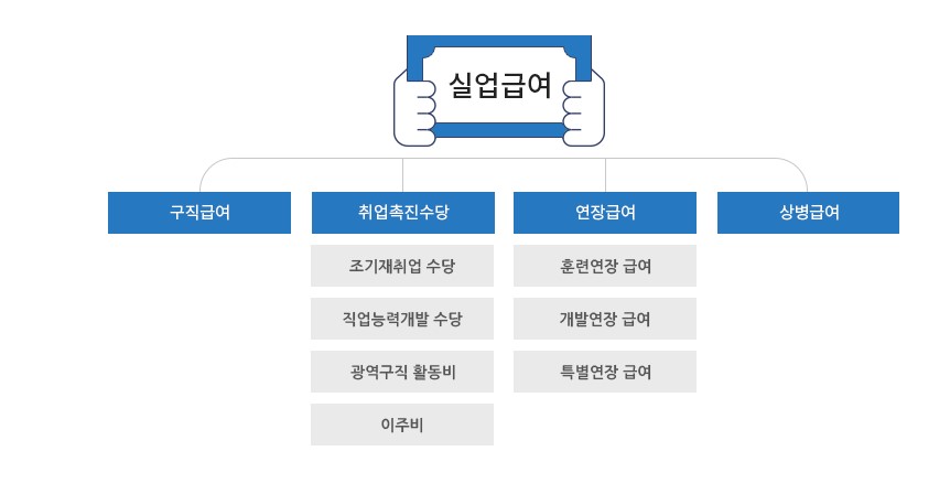 65세 이상 실업급여 자격조건 신청방법