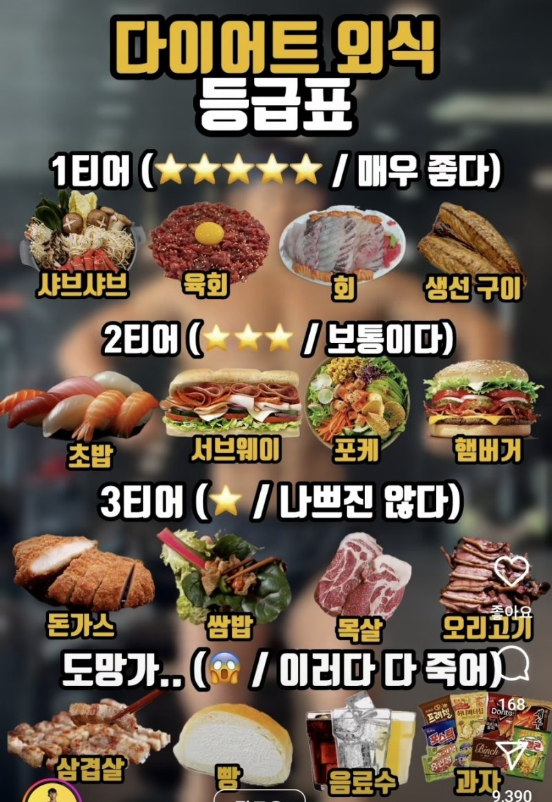 다이어트 외식 등급표