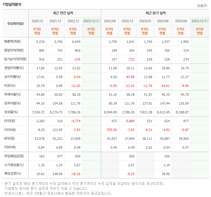 휴온스글로벌_실적자료