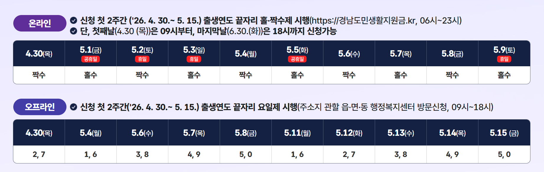 2026 경남도민생활안정지원금 신청방법 총정리