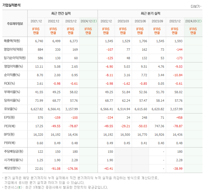 한국콜마홀딩스_실적