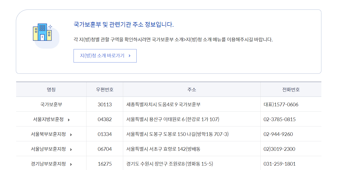 국가유공자 자녀 혜택