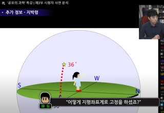 궤도 지평좌표계