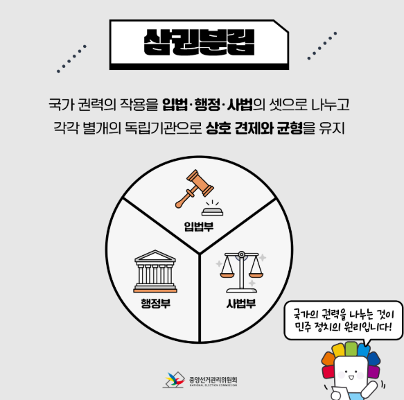 삼권분립의 중요성