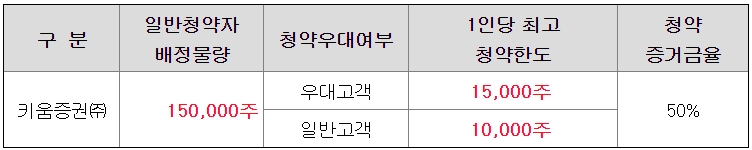코셈-공모주-청약