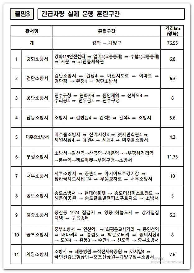 인천 민방위 대피소 2