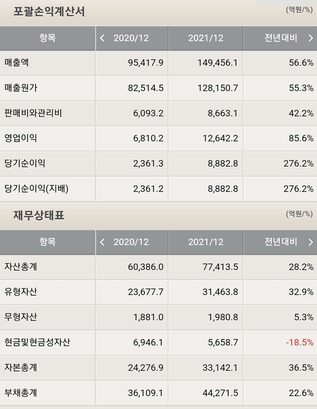 LG이노텍 포괄손익계산서 및 재무상태표