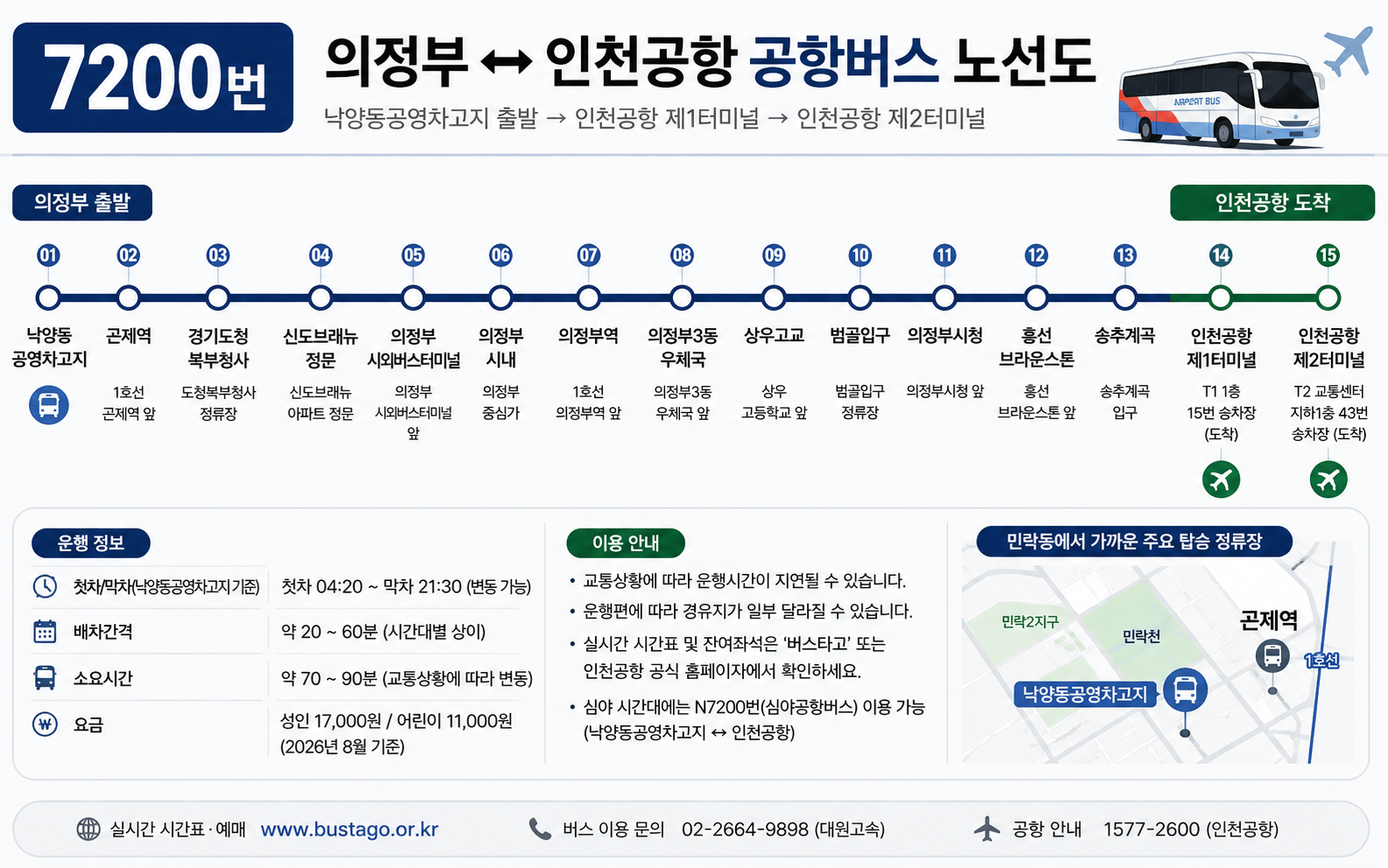 의정부 민락동에서 인천공항 가는 방법, 7200번 공항버스 타는 곳&middot;예매 방법