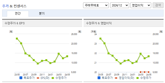 래몽래인_컨센서스