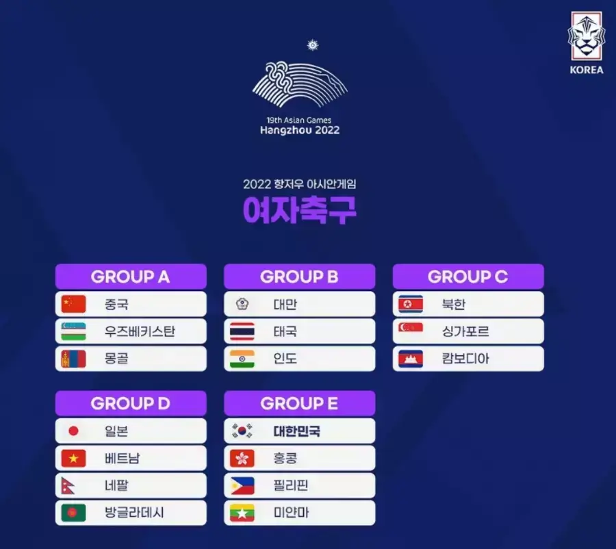 항저우 아시안게임 여자 축구 조편성