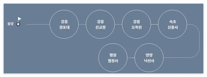 국가유산방문자여권 신청방법 방문코스 국가유산방문캠페인