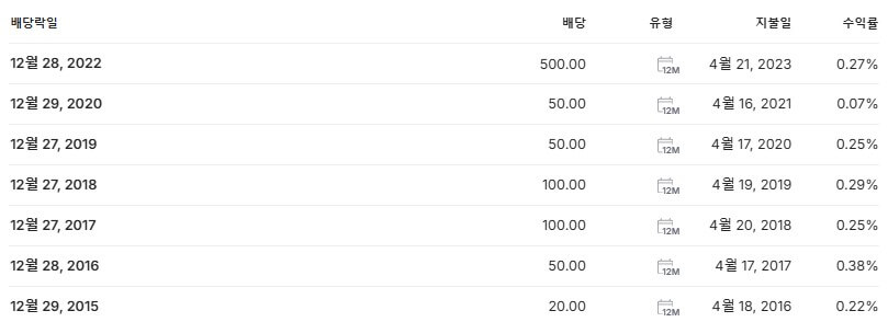 엘앤에프 배당금 지급일 배당락일