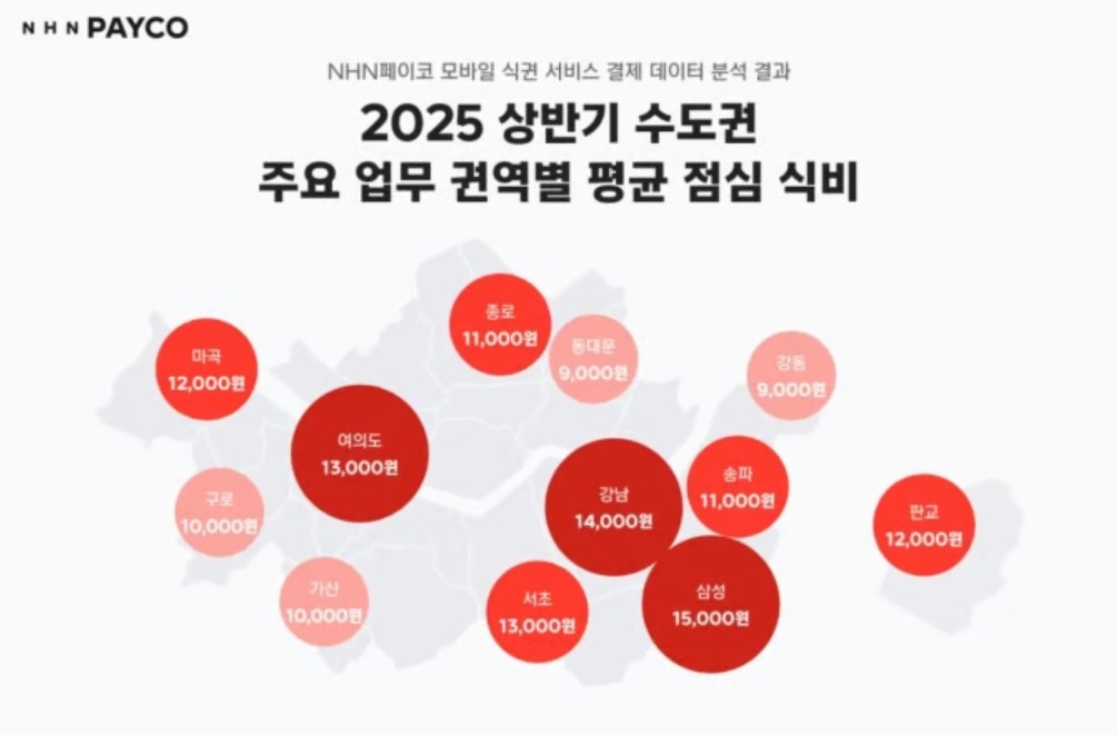 공포의 점심시간 - 직장인 평균 점심 값으로 이 정도 나간다