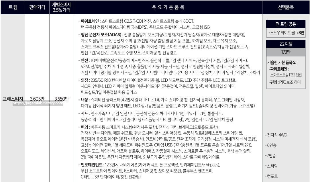 2025 쏘렌토 2.5 가솔린 터보 프레스티지 트림 가격 및 기본 품목