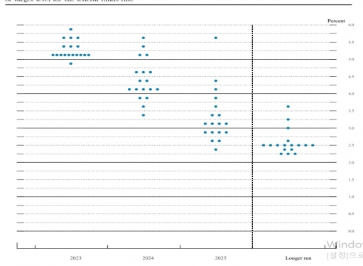 미국금리인하예상