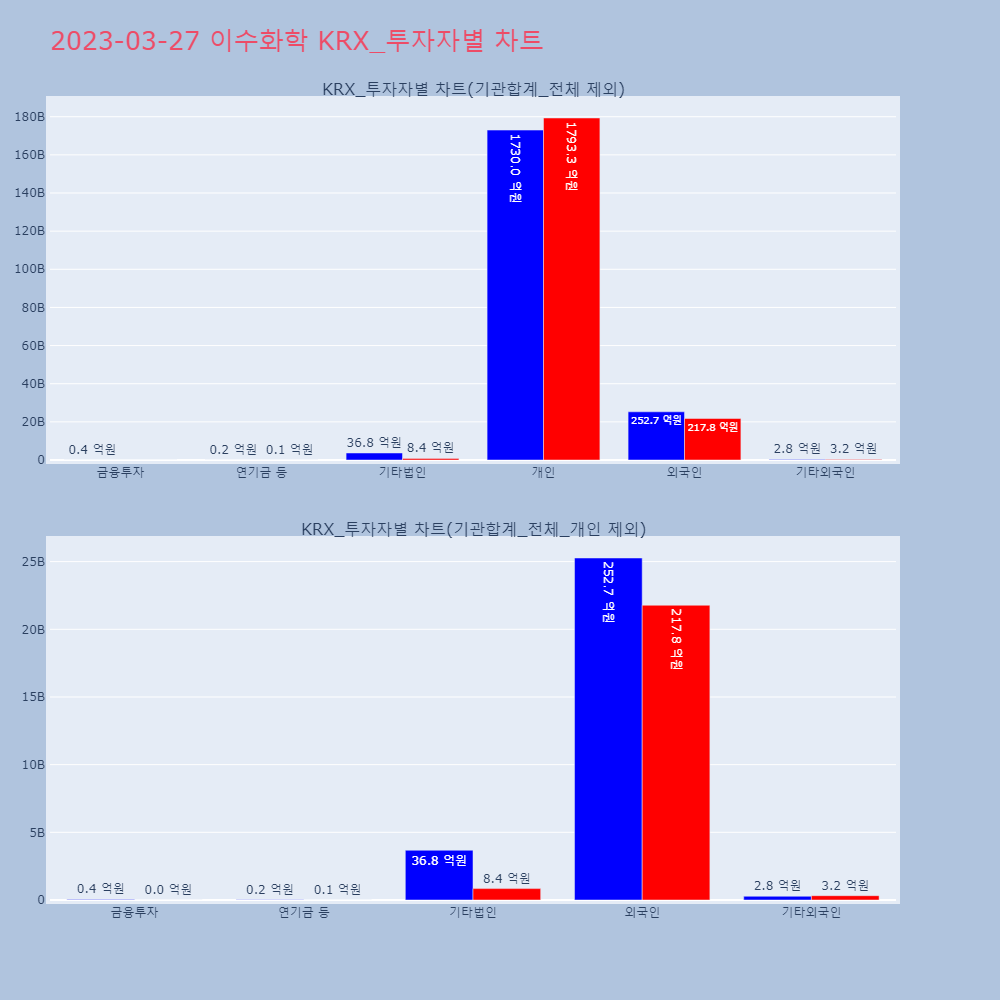 이수화학_KRX_투자자별_차트