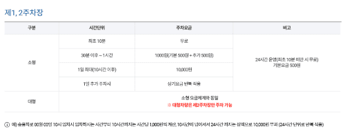 제 1,2주차장 요금