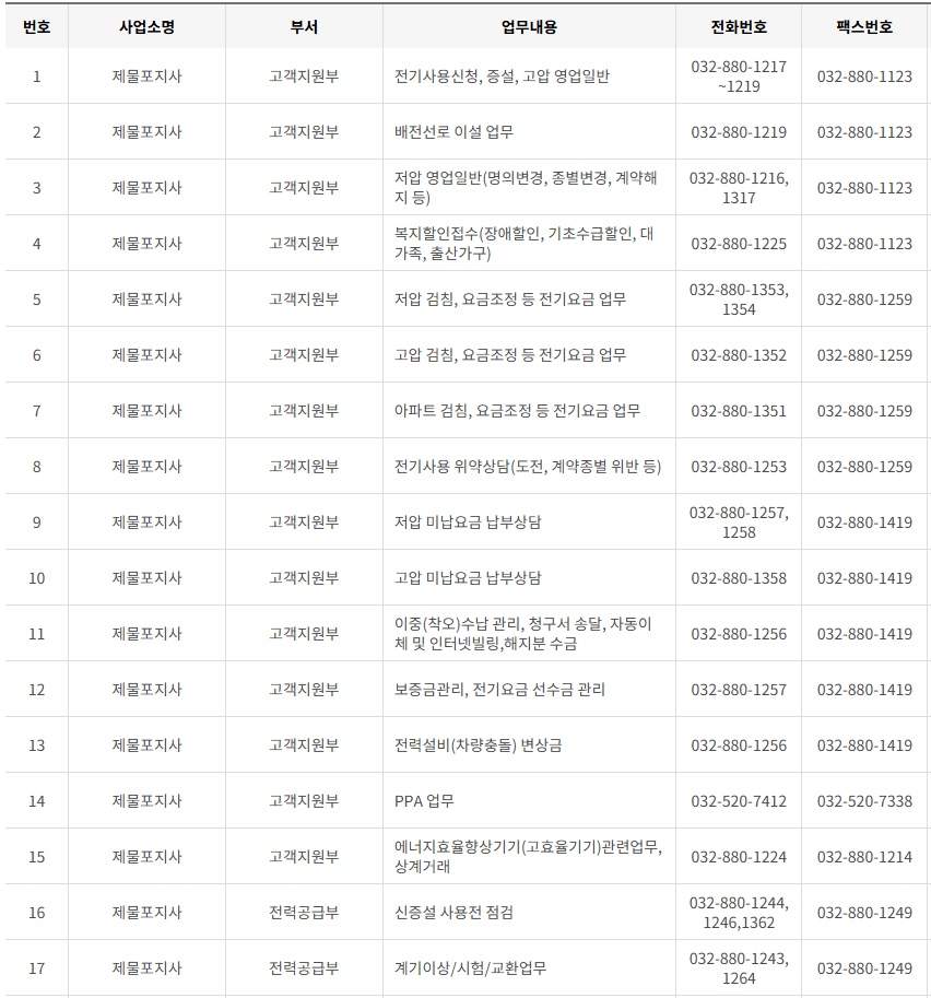 한국전력공사 인천&middot;시흥&middot;김포&middot;부천 사업소 전화번호 (한전 지사 고객센터 연락처)