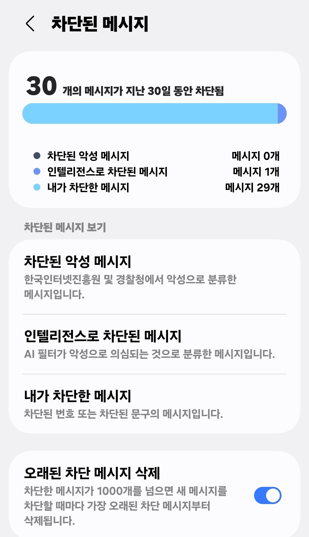 차단된 메세지