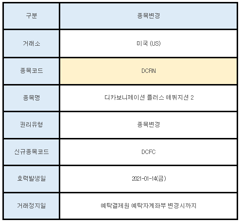 미국주식 종목변경 DCRN