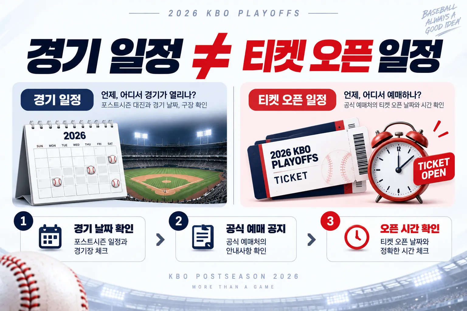 2026 KBO 플레이오프 경기 일정과 티켓 예매 일정