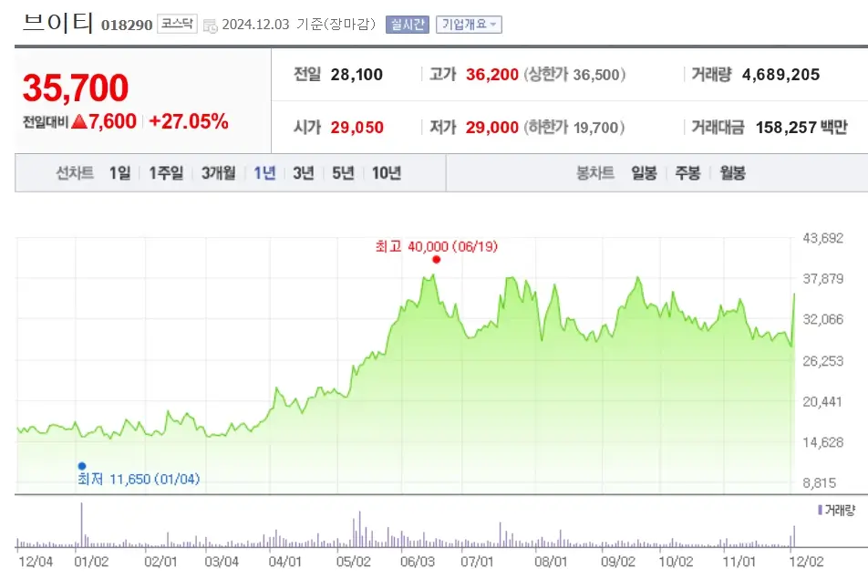 화장품 관련주 K뷰티 수혜주