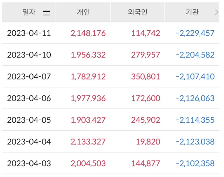 에코프로-매수주체