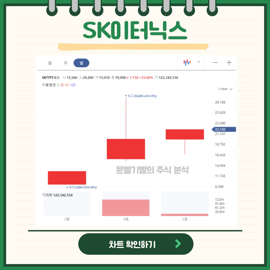SK이터닉스 일봉/월봉차트